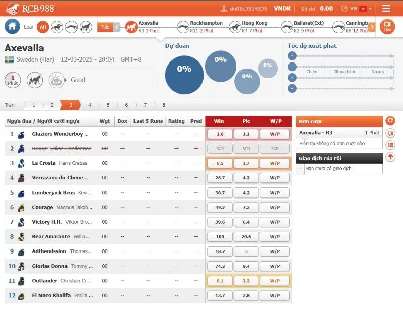 Những điểm đặc biệt chỉ có ở đua ngựa 8xbet